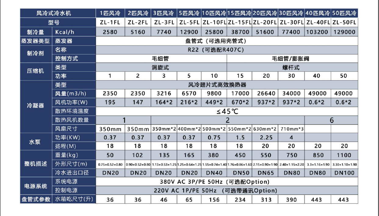 風冷式工業(yè)冷水機參數(shù).jpg