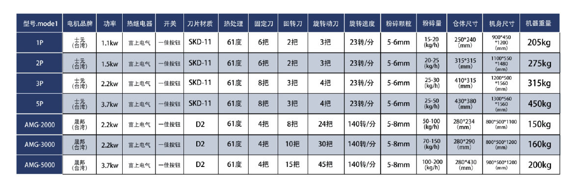 慢速粉碎機參數(shù).jpg